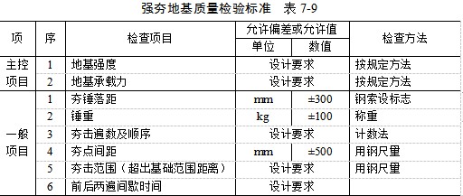 昌黎夯实地基